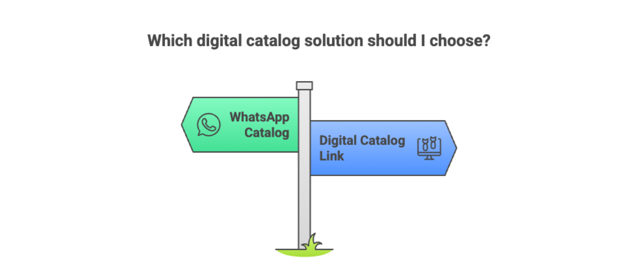 Signpost graphic asking “Which digital catalog solution should I choose?” with two arrows pointing in opposite directions: WhatsApp Catalog and Digital Catalog Link.